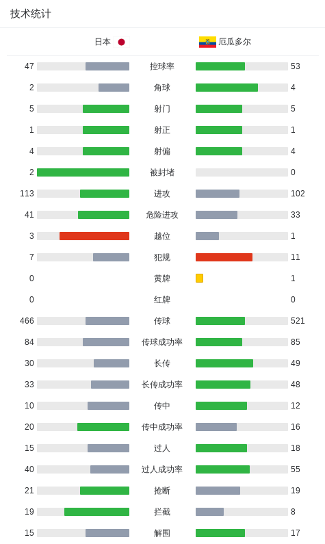 了解永利集团88304官网